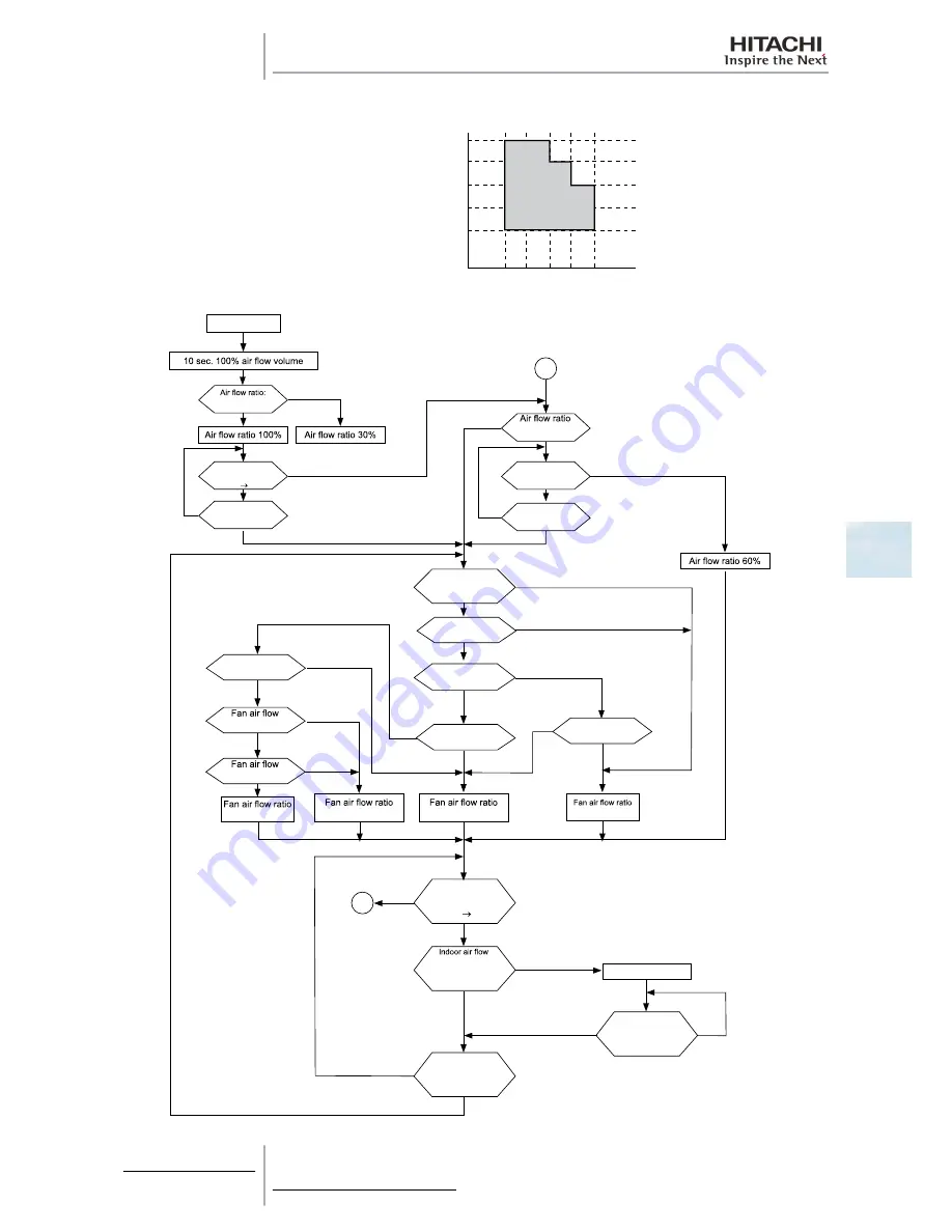 Hitachi RAS-10HRNM Service Manual Download Page 165