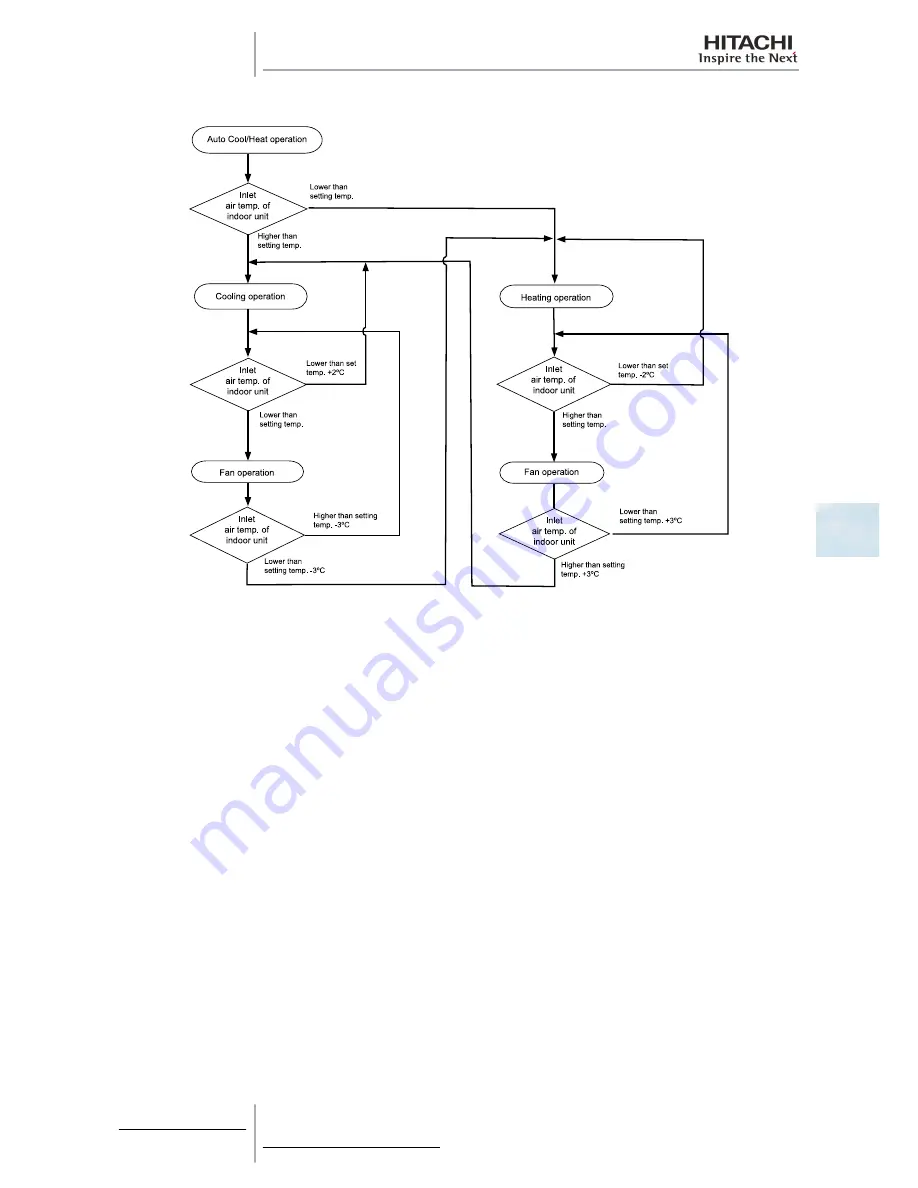 Hitachi RAS-10HRNM Скачать руководство пользователя страница 167