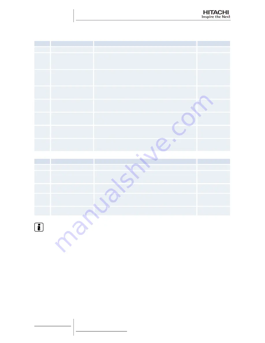 Hitachi RAS-10HRNM Service Manual Download Page 172