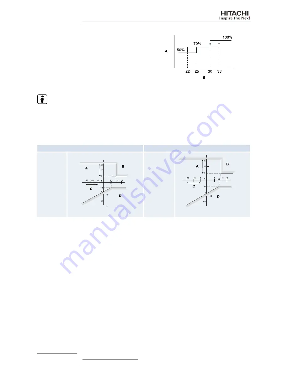 Hitachi RAS-10HRNM Service Manual Download Page 178