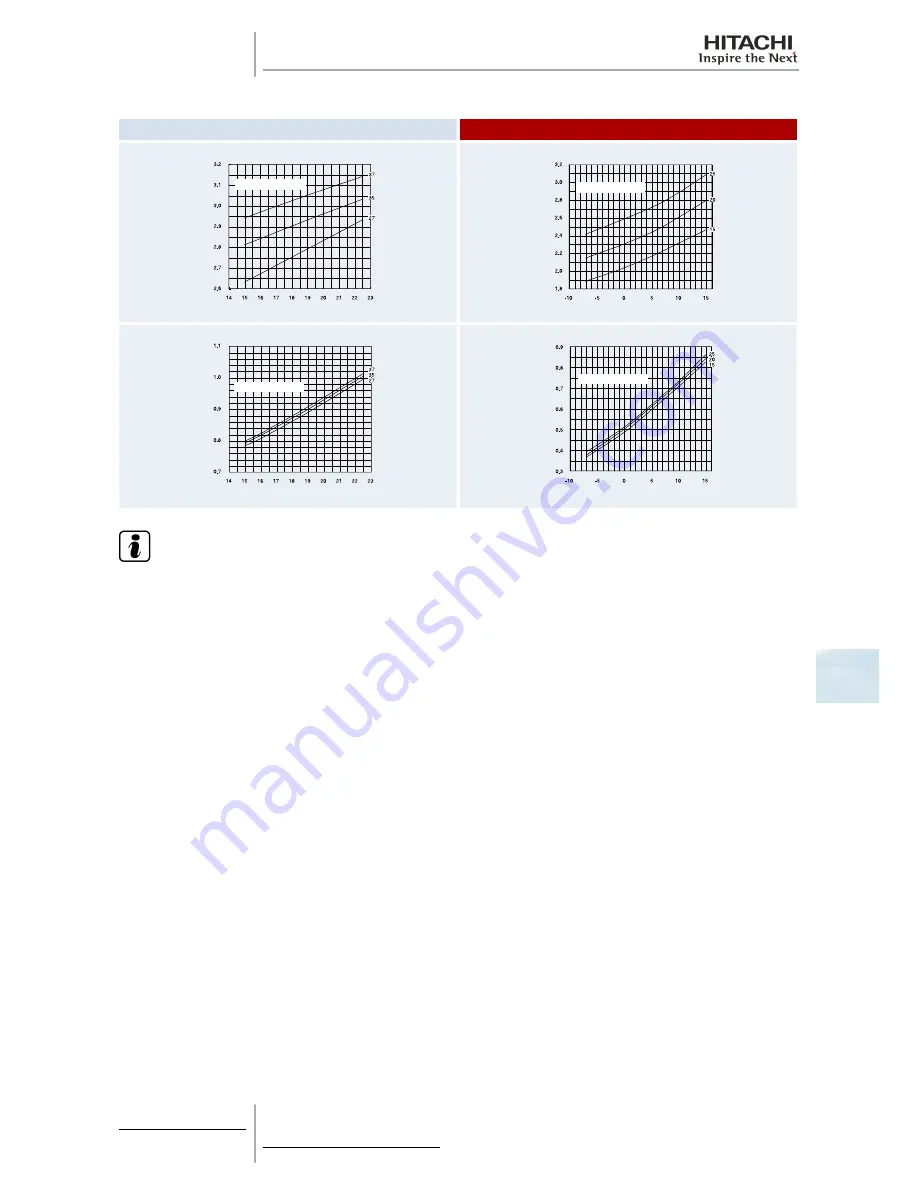 Hitachi RAS-10HRNM Service Manual Download Page 193