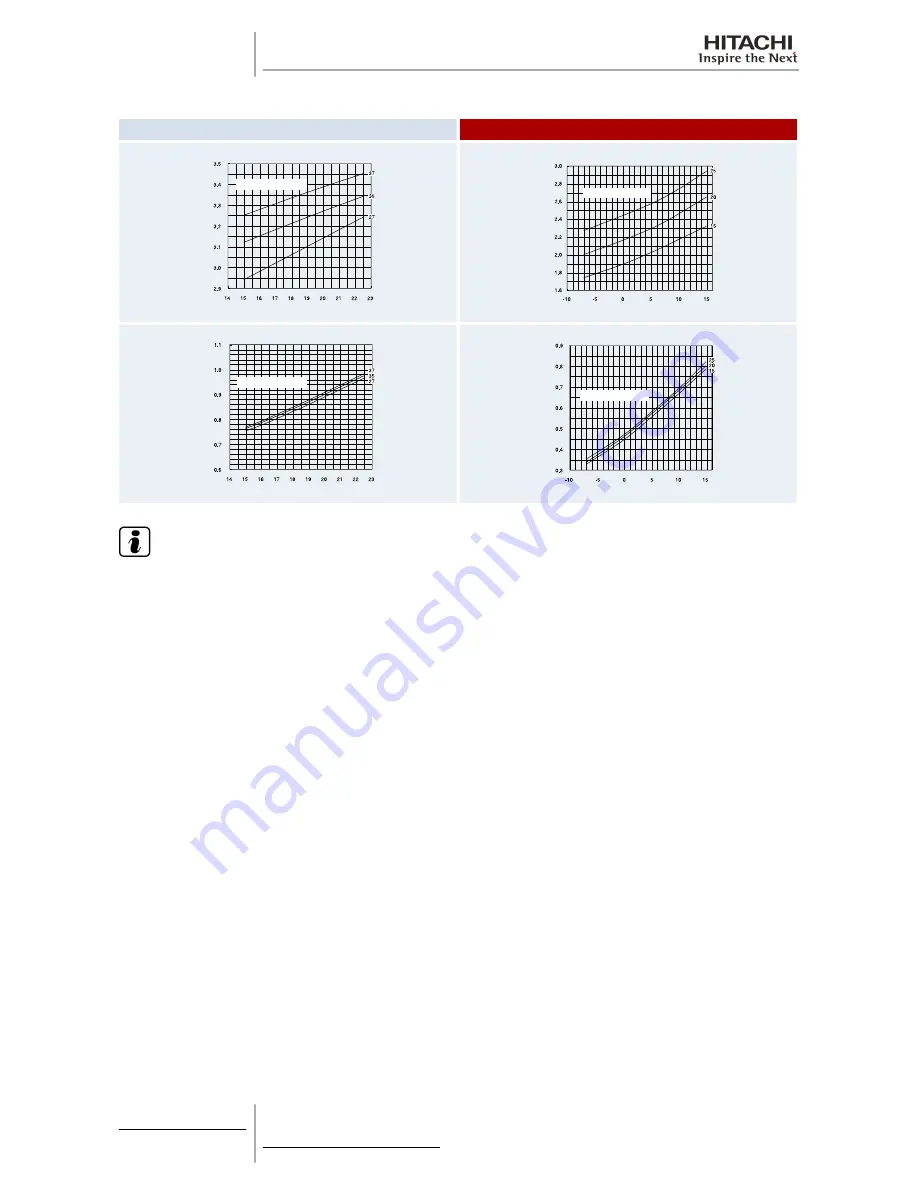 Hitachi RAS-10HRNM Service Manual Download Page 194