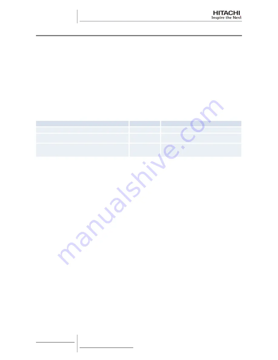 Hitachi RAS-10HRNM Service Manual Download Page 204