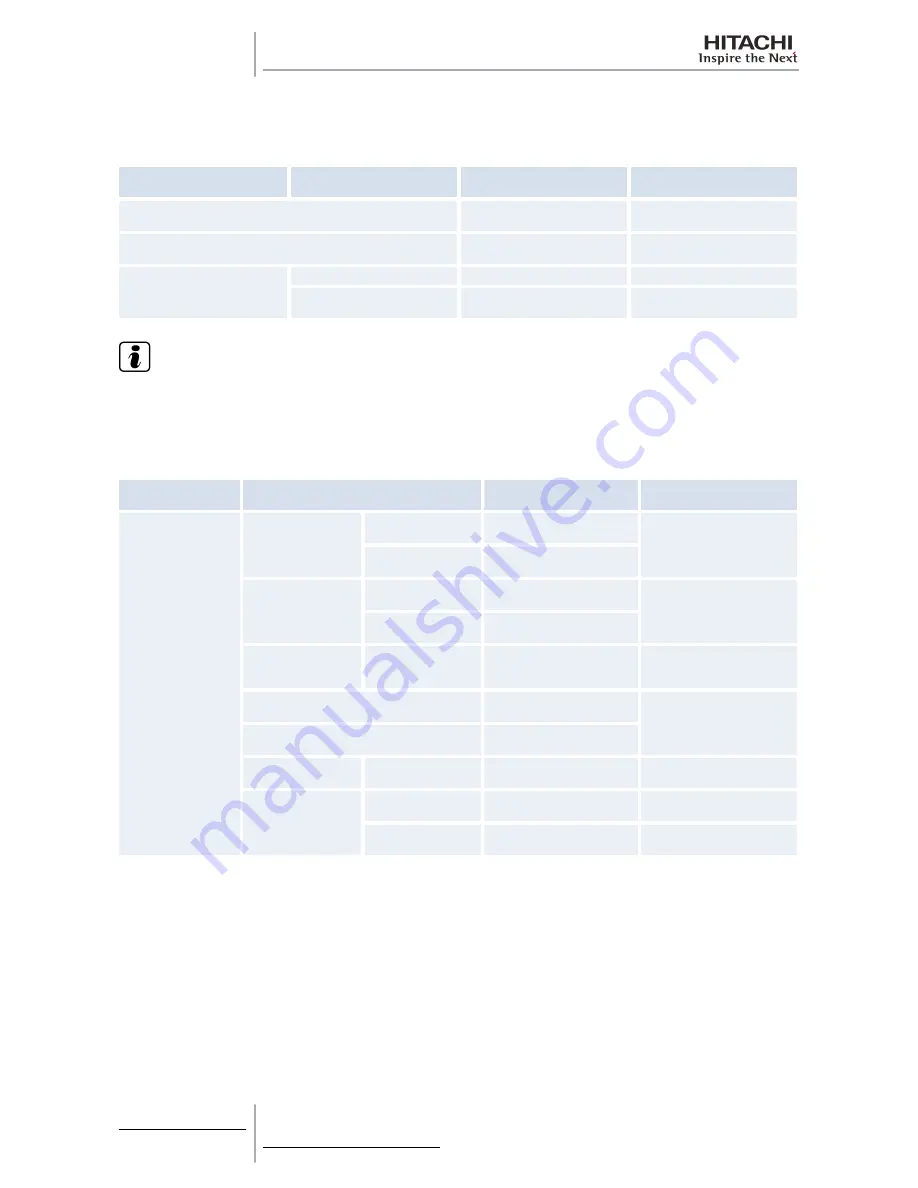 Hitachi RAS-10HRNM Service Manual Download Page 206