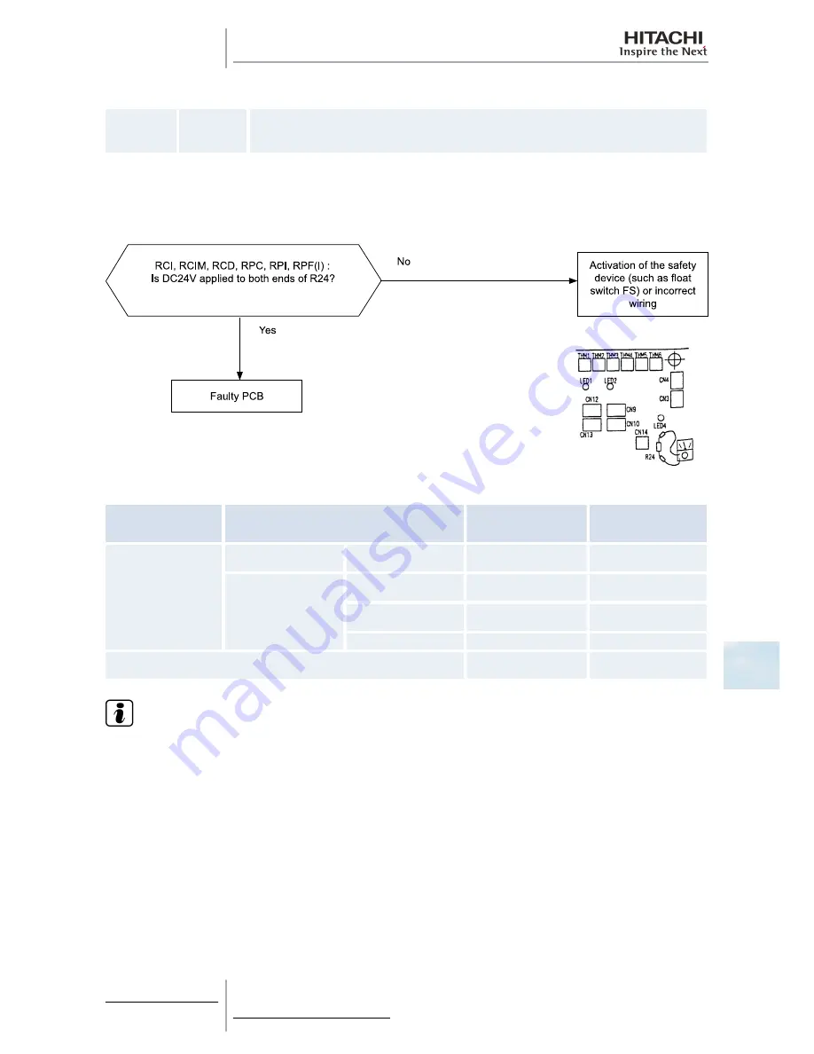 Hitachi RAS-10HRNM Service Manual Download Page 215