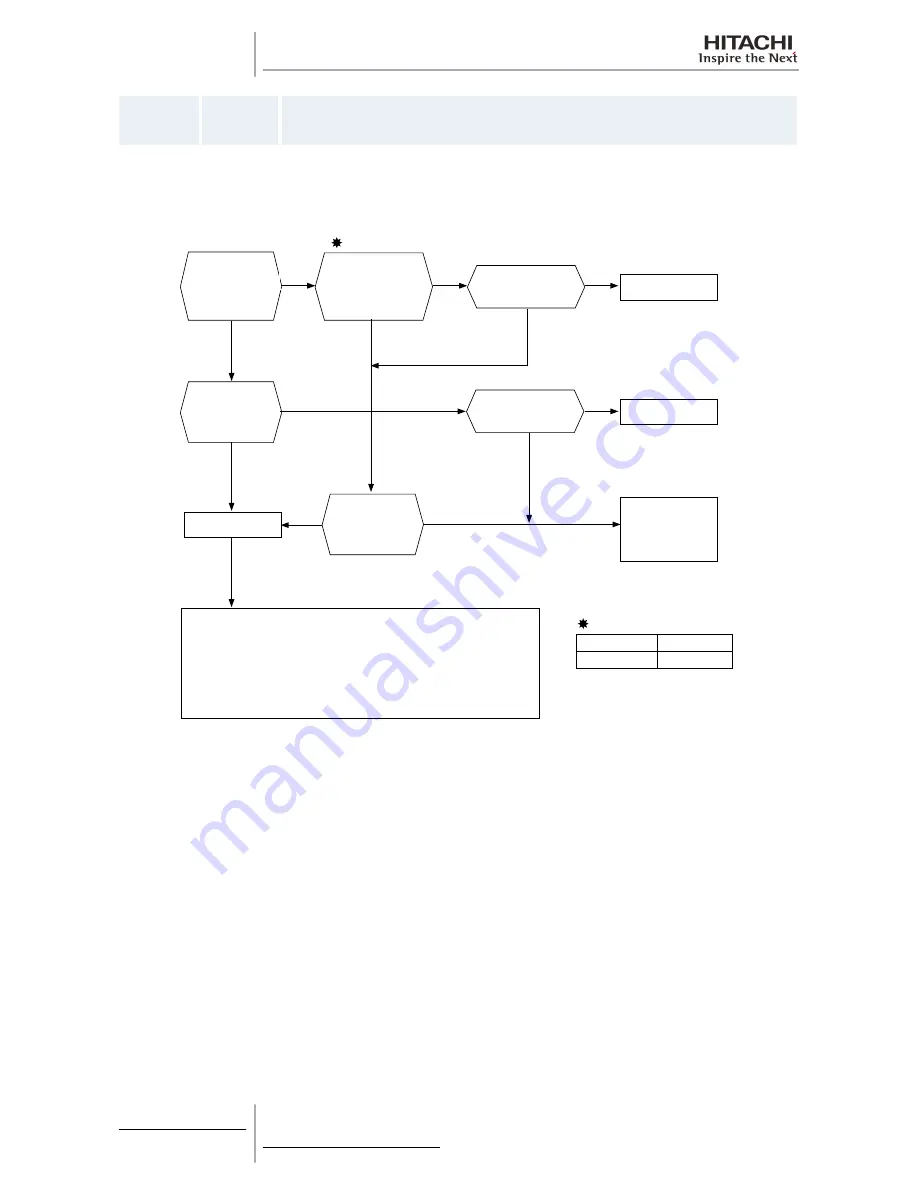 Hitachi RAS-10HRNM Service Manual Download Page 216