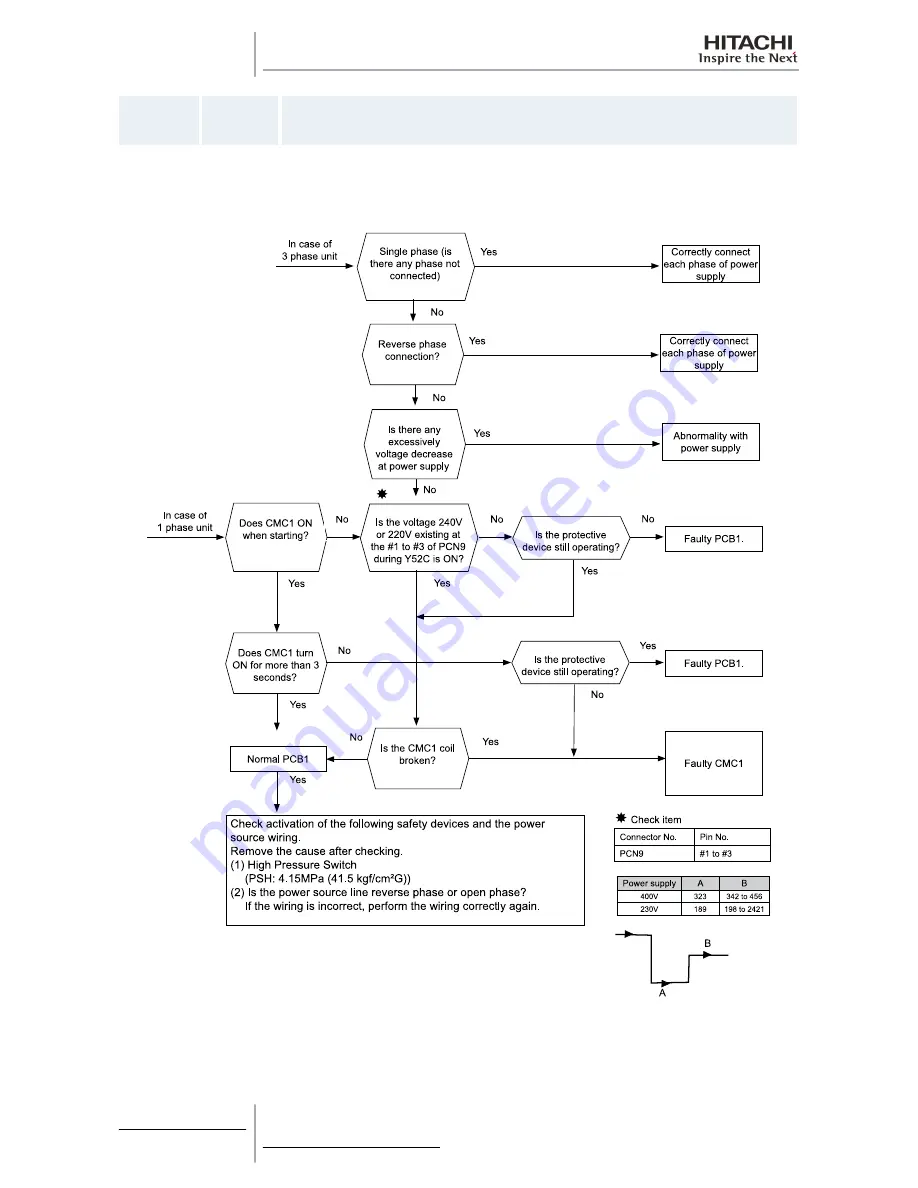 Hitachi RAS-10HRNM Service Manual Download Page 218