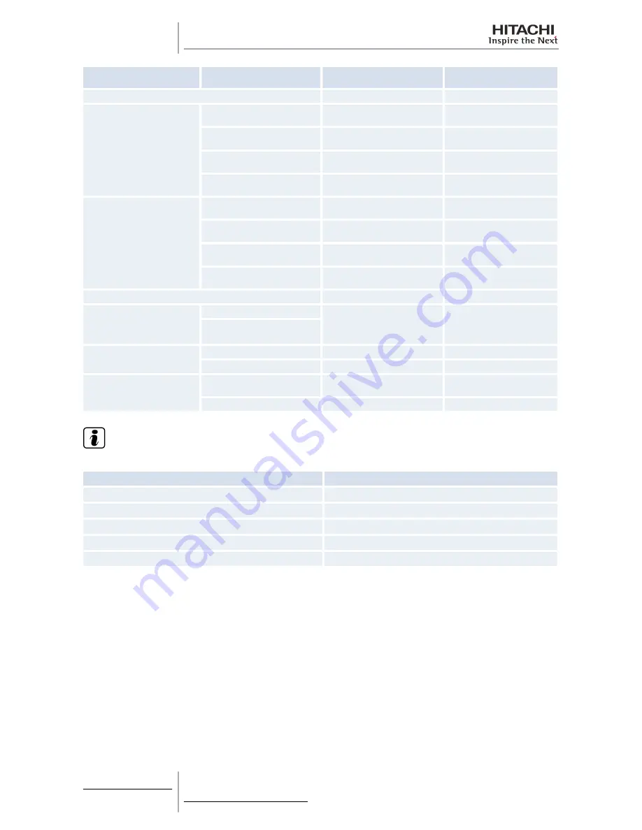 Hitachi RAS-10HRNM Service Manual Download Page 222