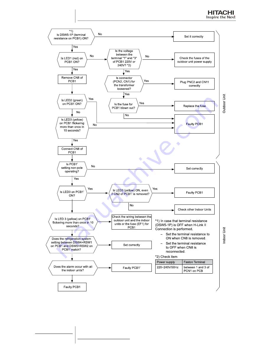 Hitachi RAS-10HRNM Service Manual Download Page 224