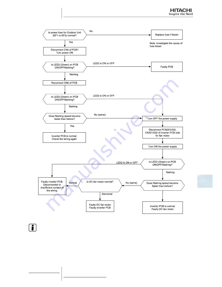 Hitachi RAS-10HRNM Service Manual Download Page 229