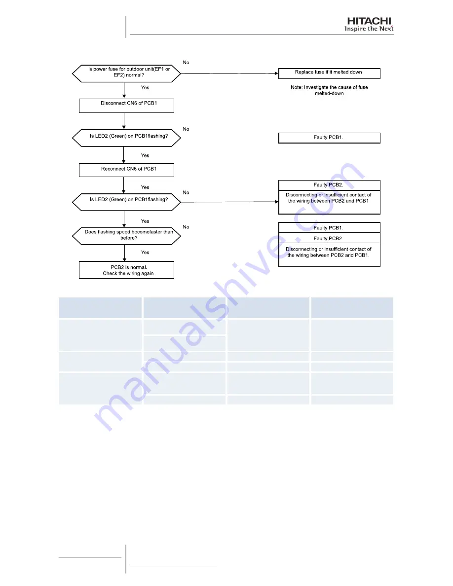 Hitachi RAS-10HRNM Service Manual Download Page 230