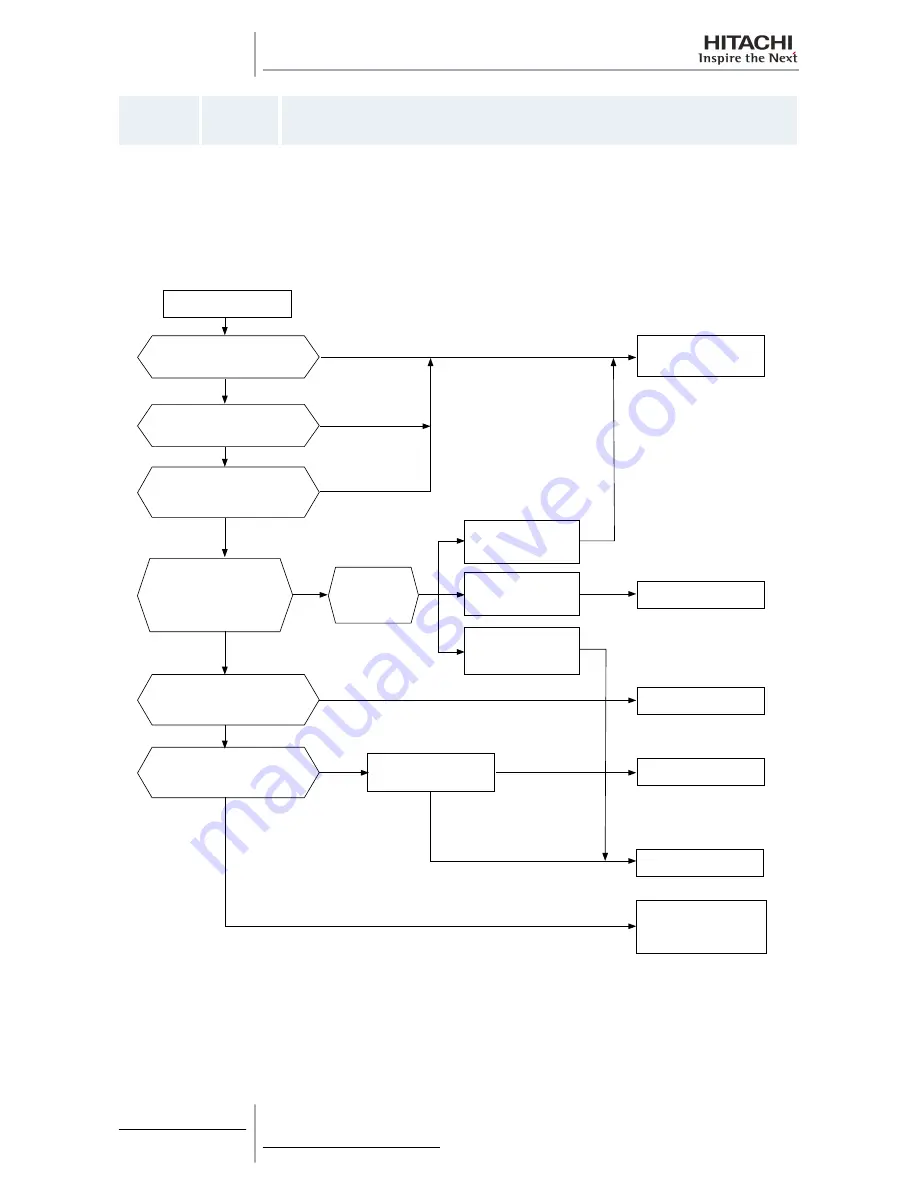 Hitachi RAS-10HRNM Service Manual Download Page 232