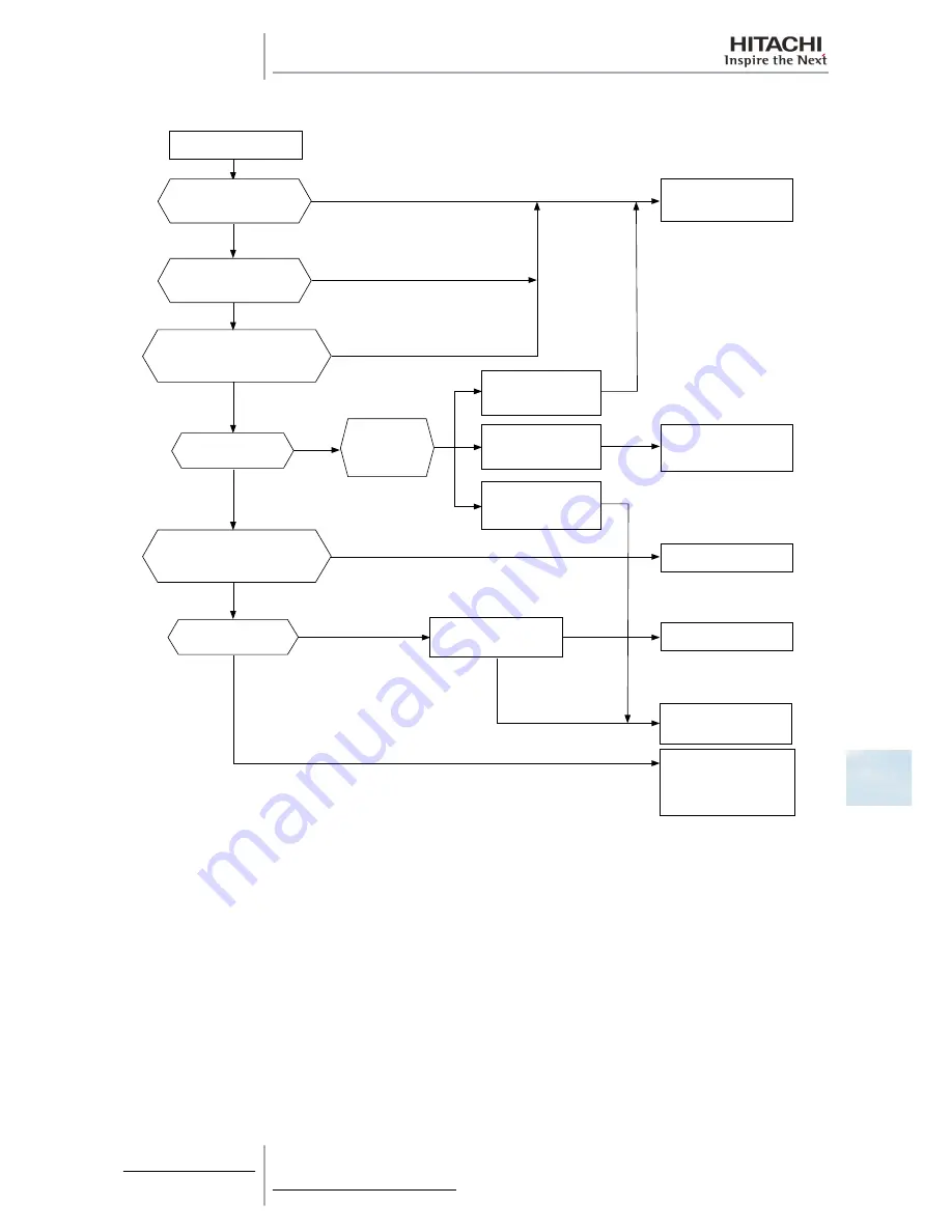 Hitachi RAS-10HRNM Service Manual Download Page 233