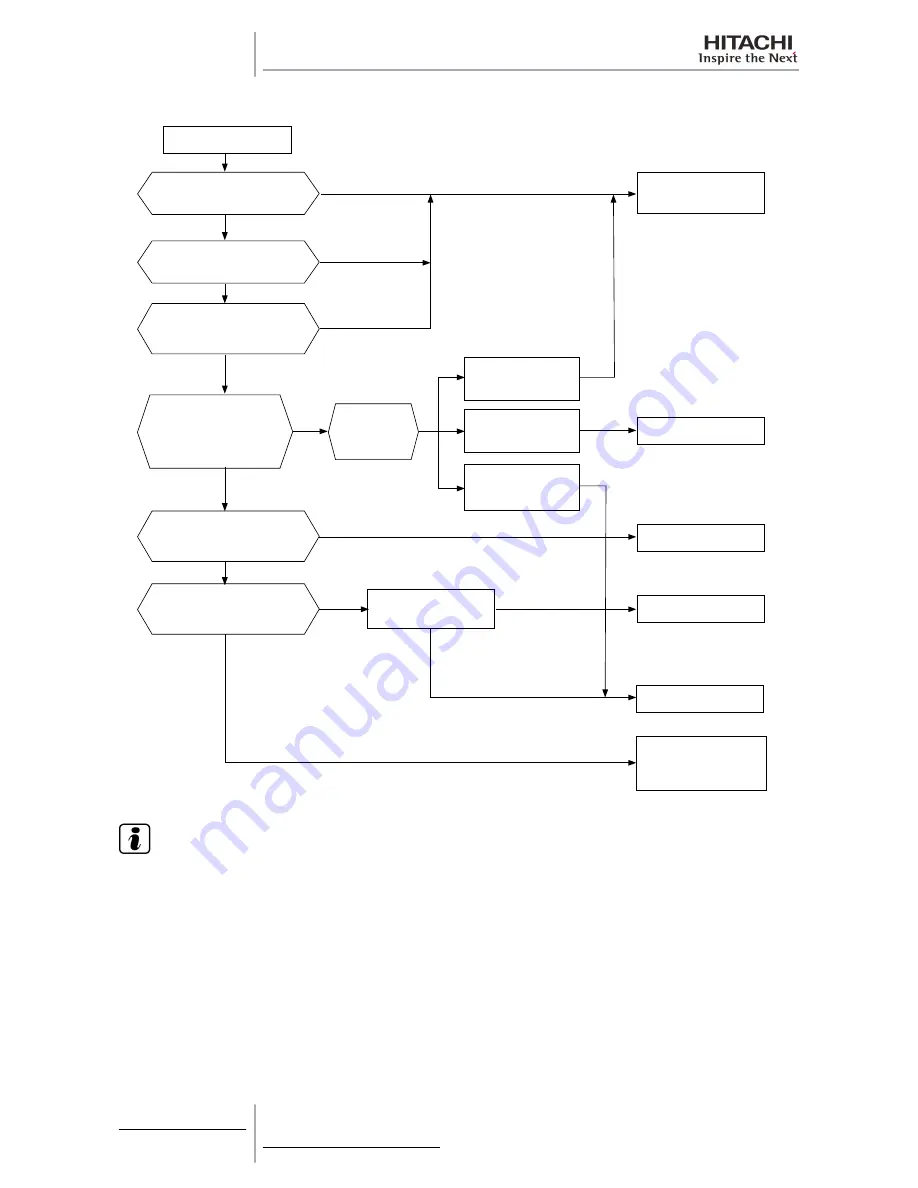 Hitachi RAS-10HRNM Скачать руководство пользователя страница 234