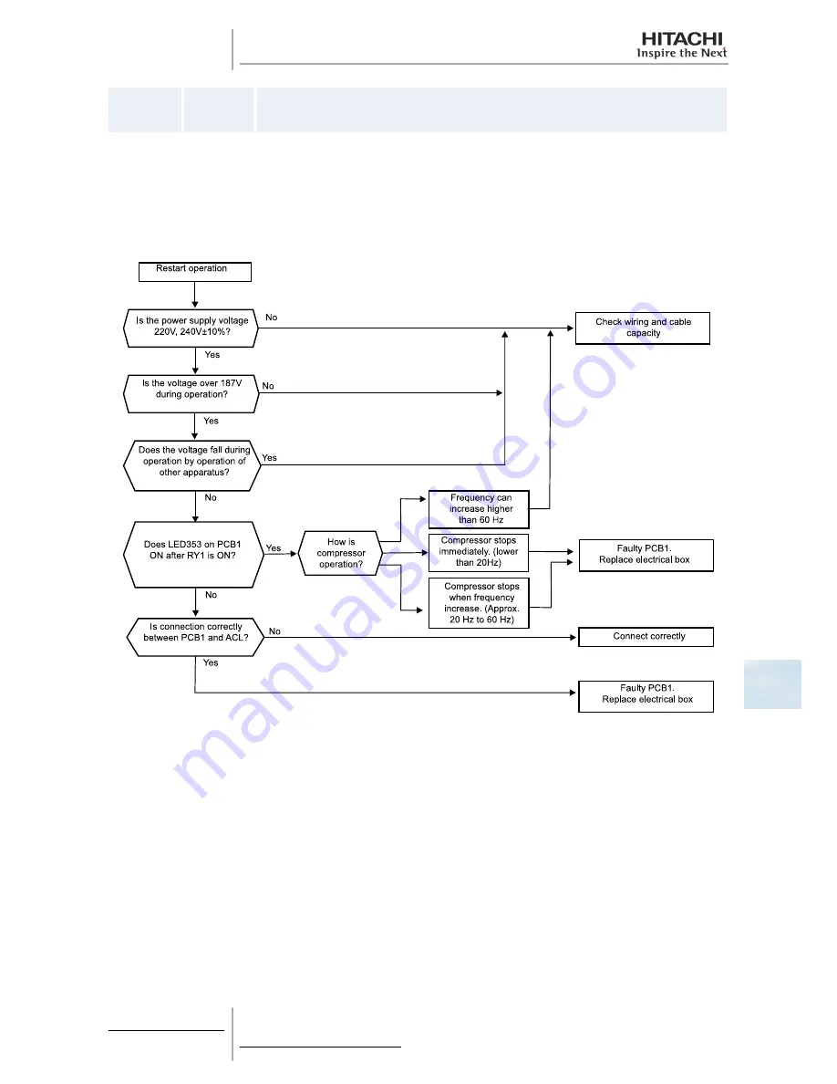 Hitachi RAS-10HRNM Service Manual Download Page 235