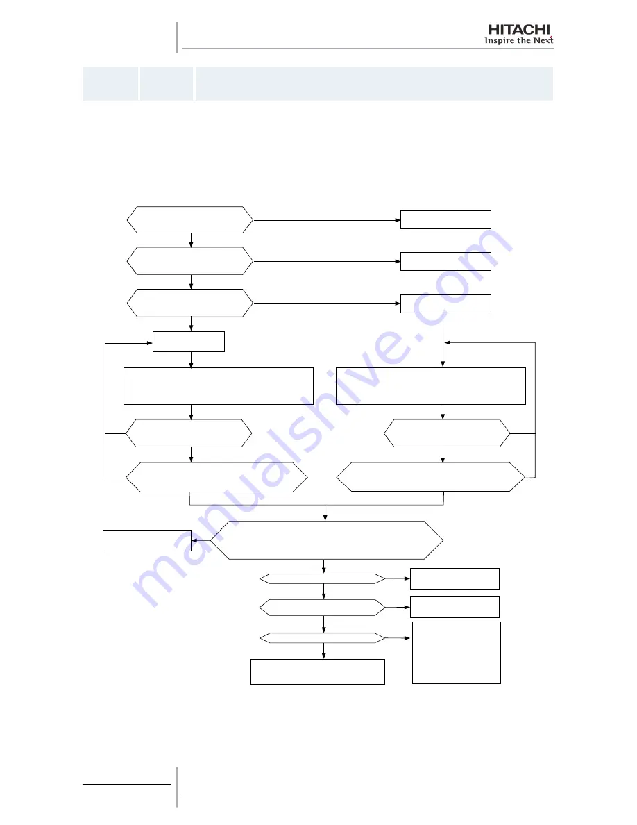 Hitachi RAS-10HRNM Service Manual Download Page 238