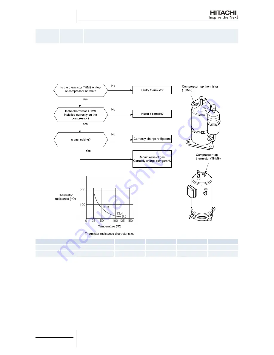 Hitachi RAS-10HRNM Service Manual Download Page 242