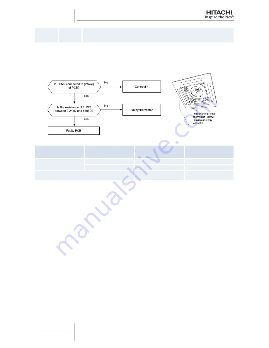 Hitachi RAS-10HRNM Скачать руководство пользователя страница 244