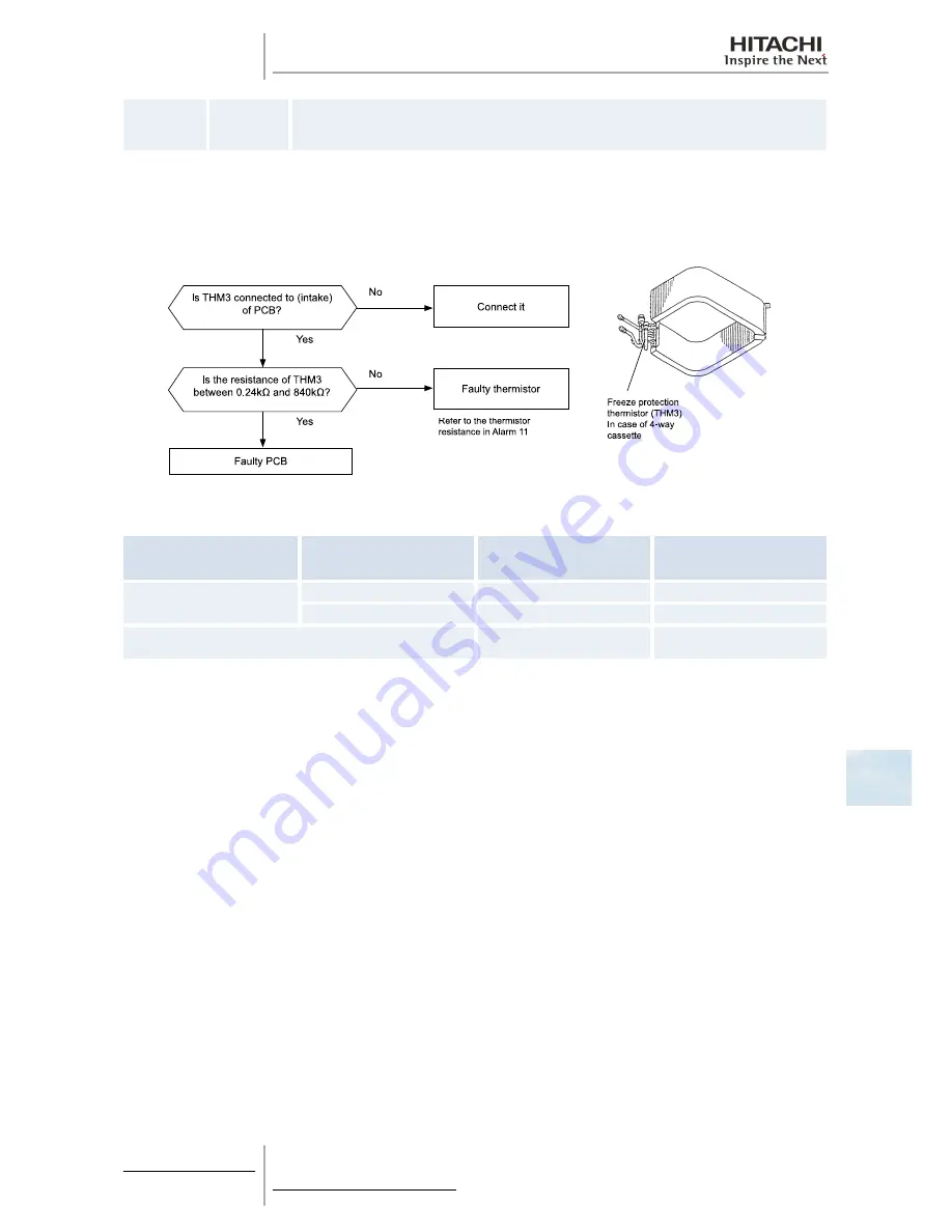 Hitachi RAS-10HRNM Service Manual Download Page 245