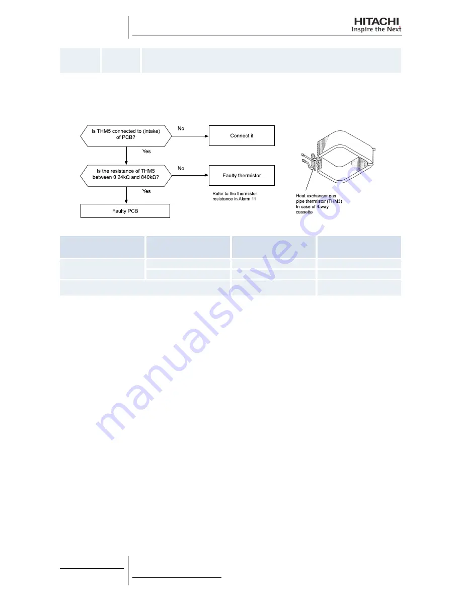 Hitachi RAS-10HRNM Service Manual Download Page 246