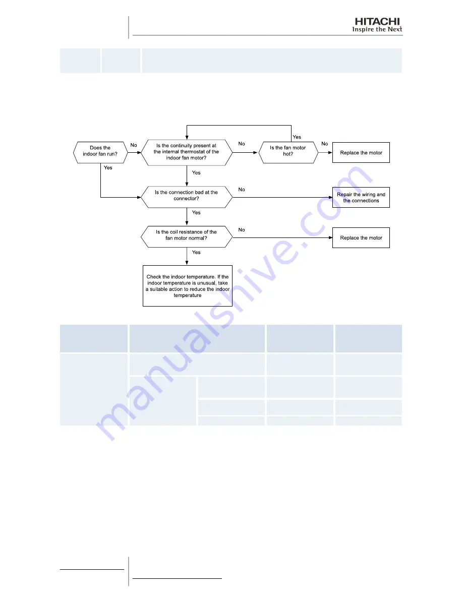 Hitachi RAS-10HRNM Service Manual Download Page 248