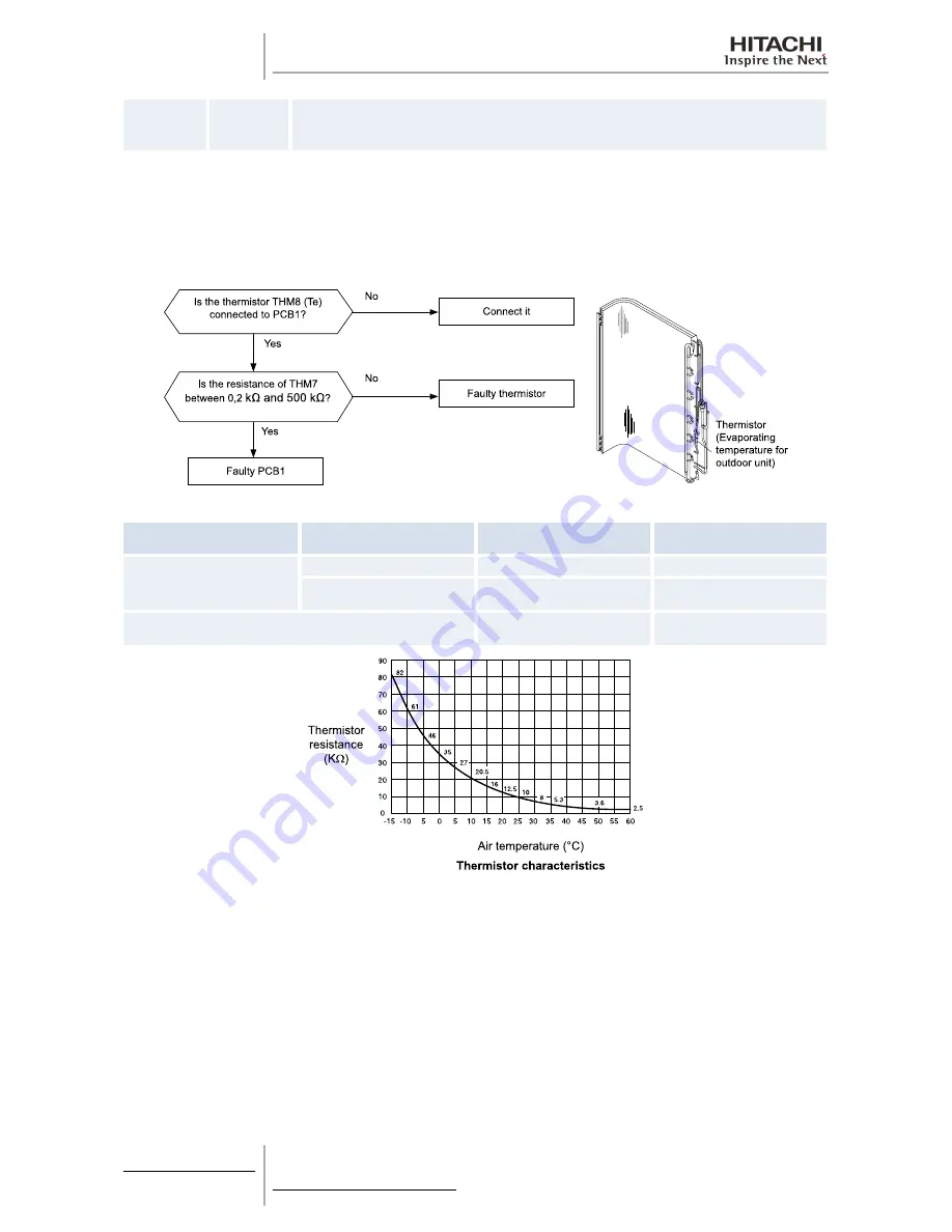 Hitachi RAS-10HRNM Service Manual Download Page 254