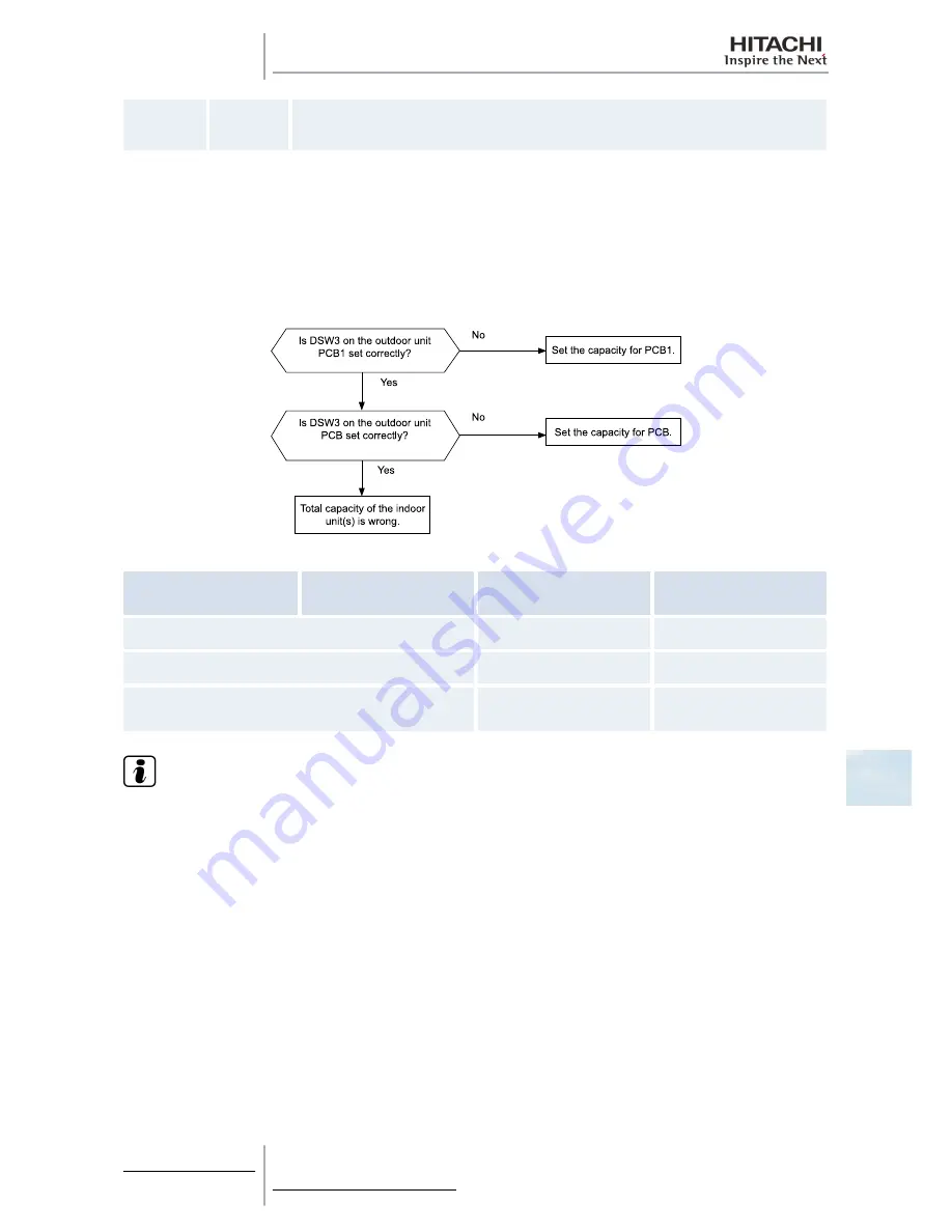 Hitachi RAS-10HRNM Service Manual Download Page 255