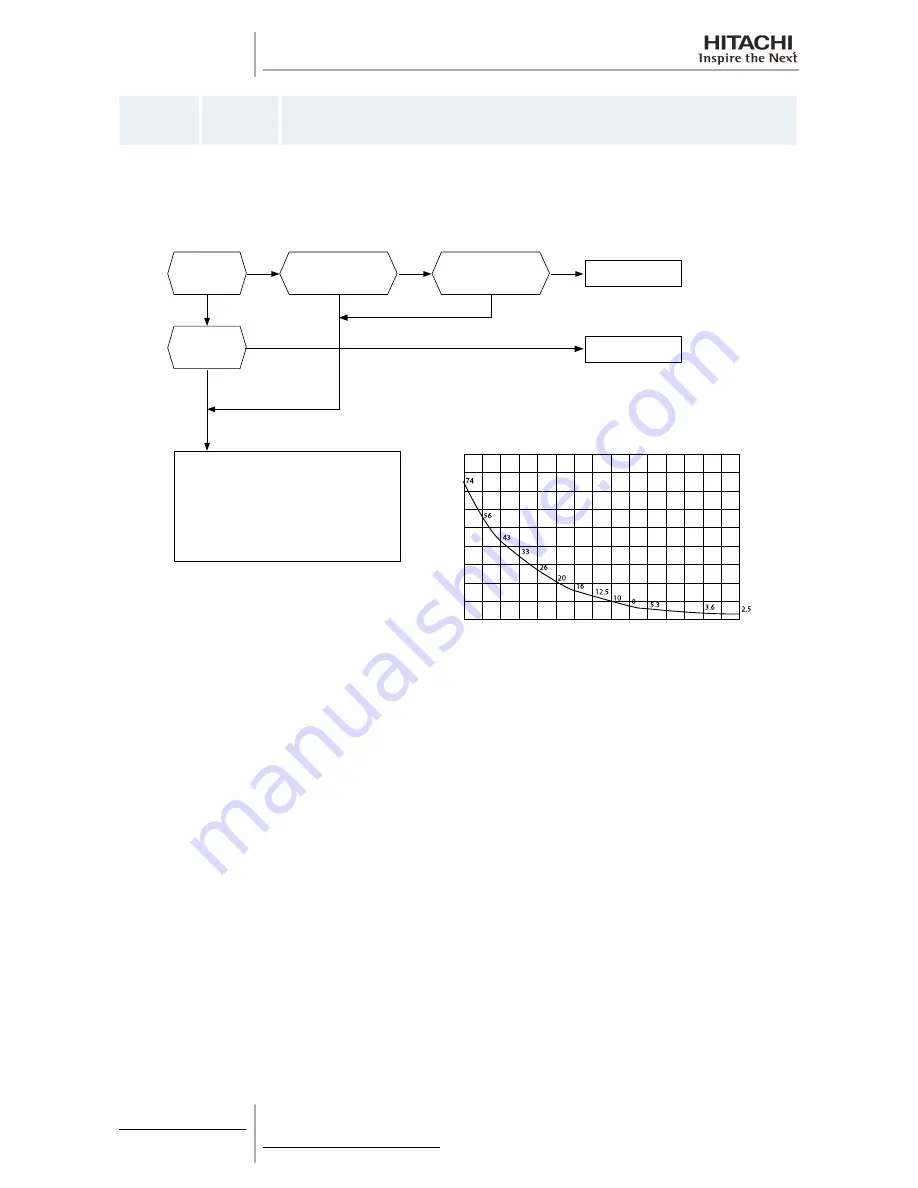 Hitachi RAS-10HRNM Service Manual Download Page 260