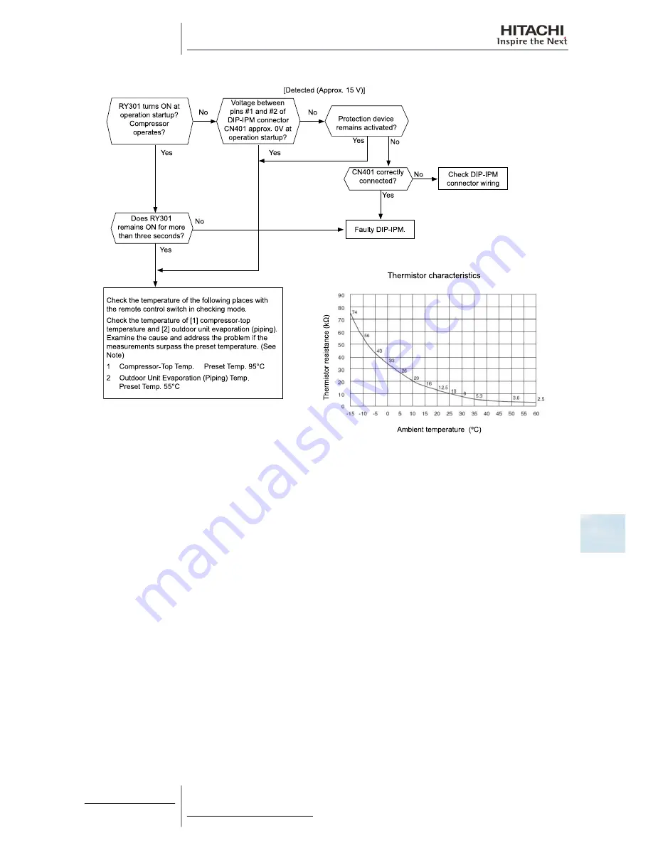 Hitachi RAS-10HRNM Service Manual Download Page 263