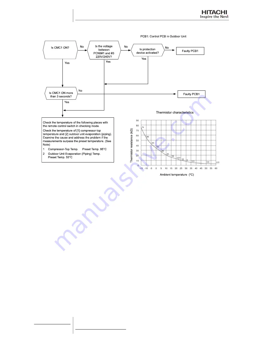 Hitachi RAS-10HRNM Service Manual Download Page 264