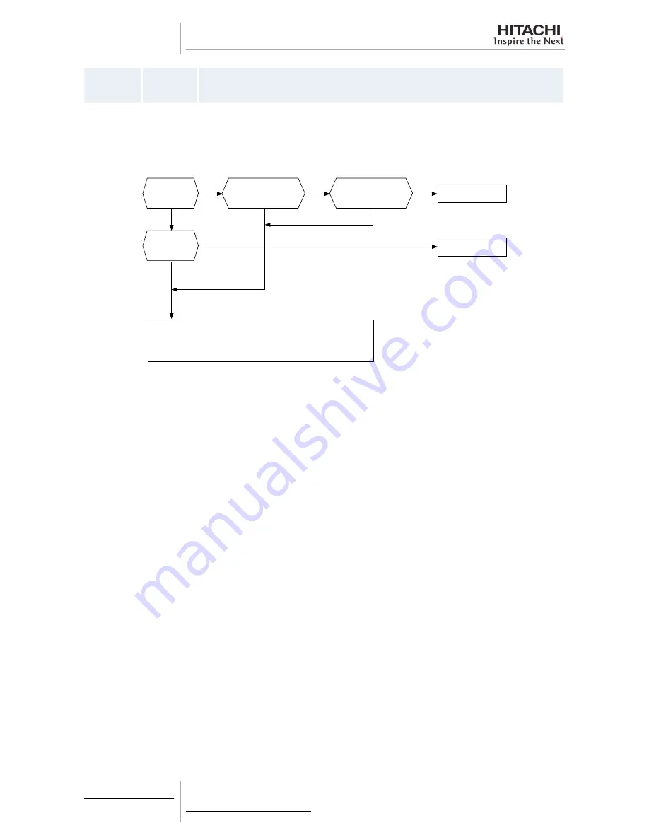 Hitachi RAS-10HRNM Service Manual Download Page 266