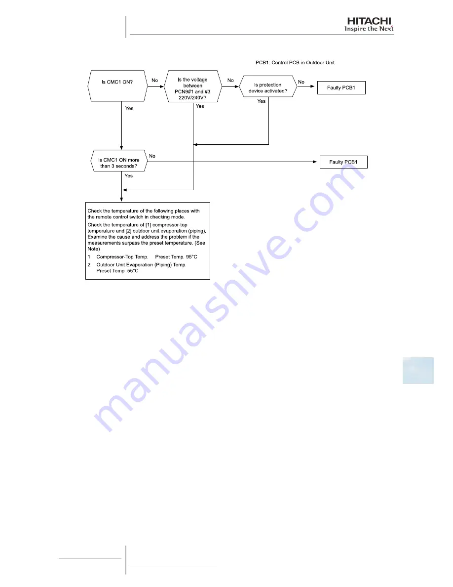 Hitachi RAS-10HRNM Service Manual Download Page 269