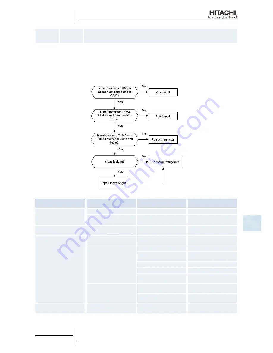 Hitachi RAS-10HRNM Service Manual Download Page 271