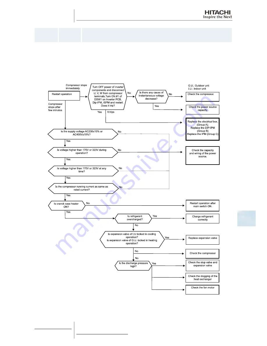 Hitachi RAS-10HRNM Service Manual Download Page 273