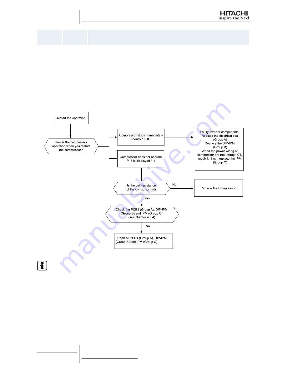 Hitachi RAS-10HRNM Service Manual Download Page 274