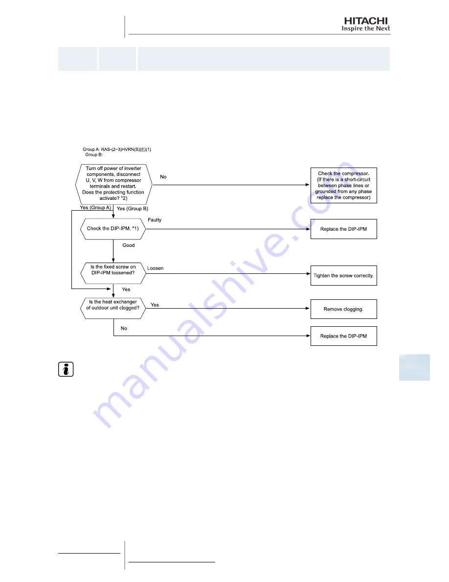 Hitachi RAS-10HRNM Service Manual Download Page 277