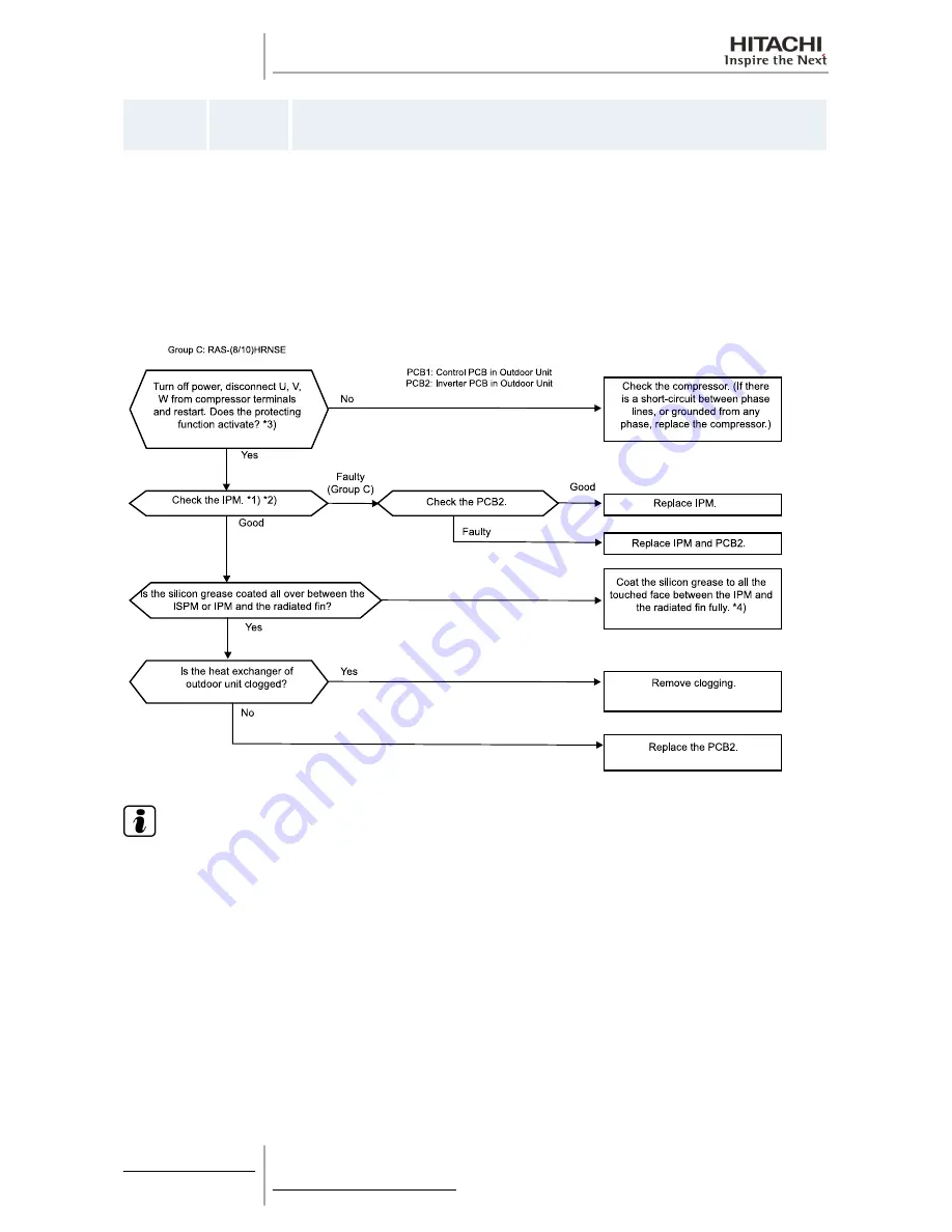 Hitachi RAS-10HRNM Service Manual Download Page 278