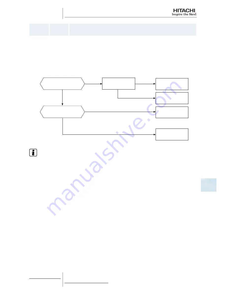 Hitachi RAS-10HRNM Service Manual Download Page 279