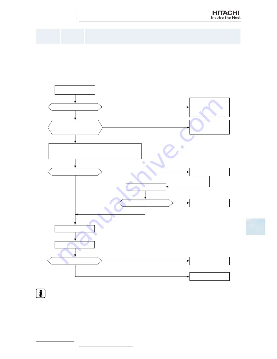 Hitachi RAS-10HRNM Service Manual Download Page 285