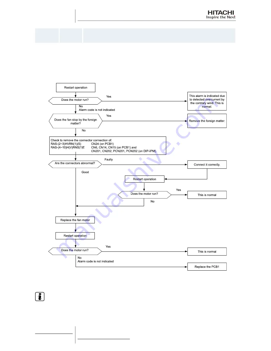 Hitachi RAS-10HRNM Service Manual Download Page 286