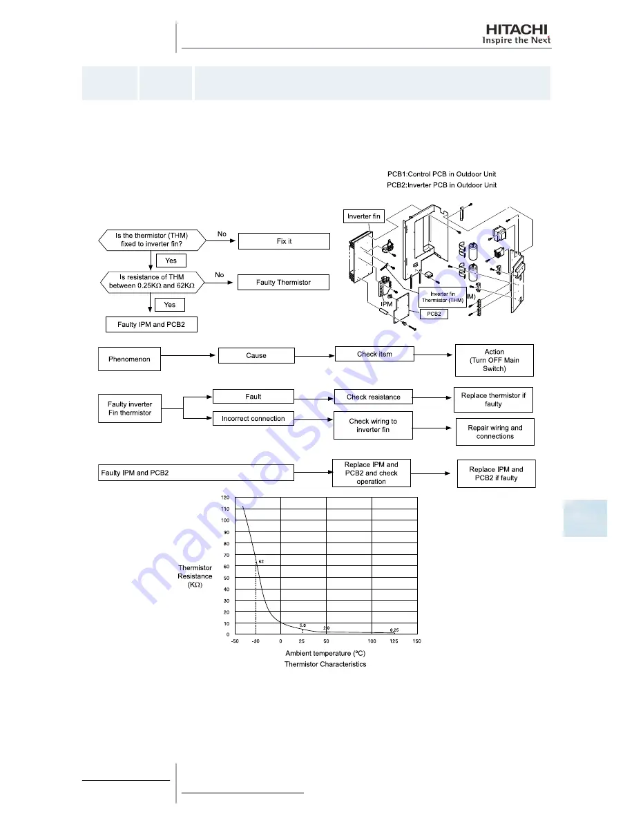 Hitachi RAS-10HRNM Service Manual Download Page 287