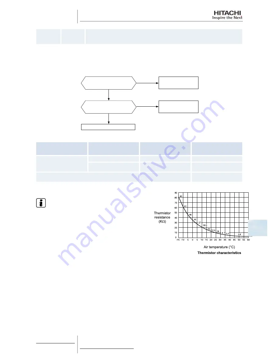 Hitachi RAS-10HRNM Service Manual Download Page 289