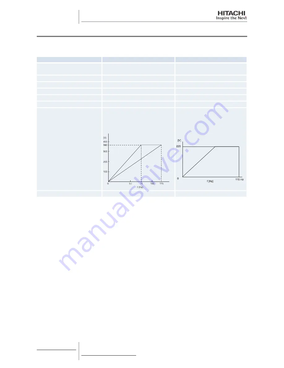 Hitachi RAS-10HRNM Service Manual Download Page 442