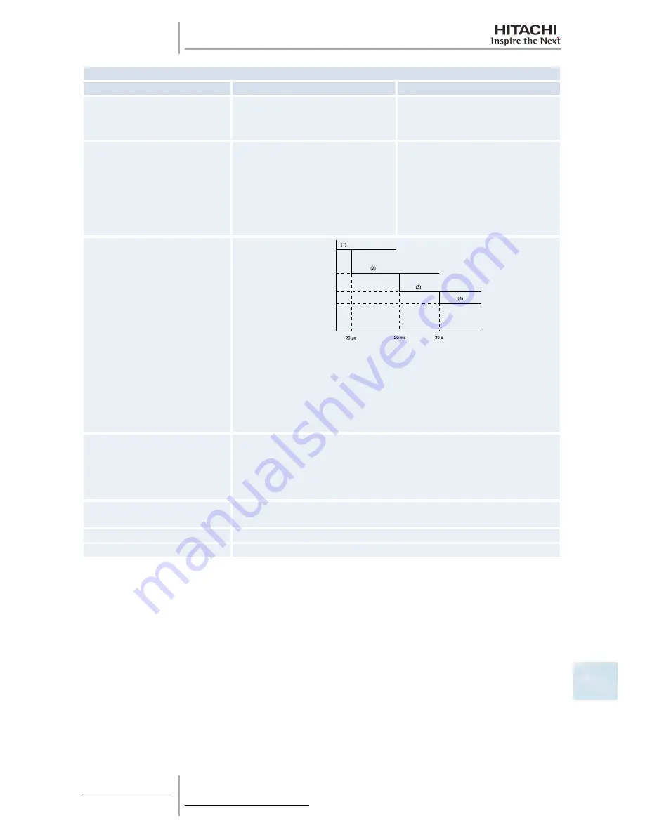 Hitachi RAS-10HRNM Service Manual Download Page 443