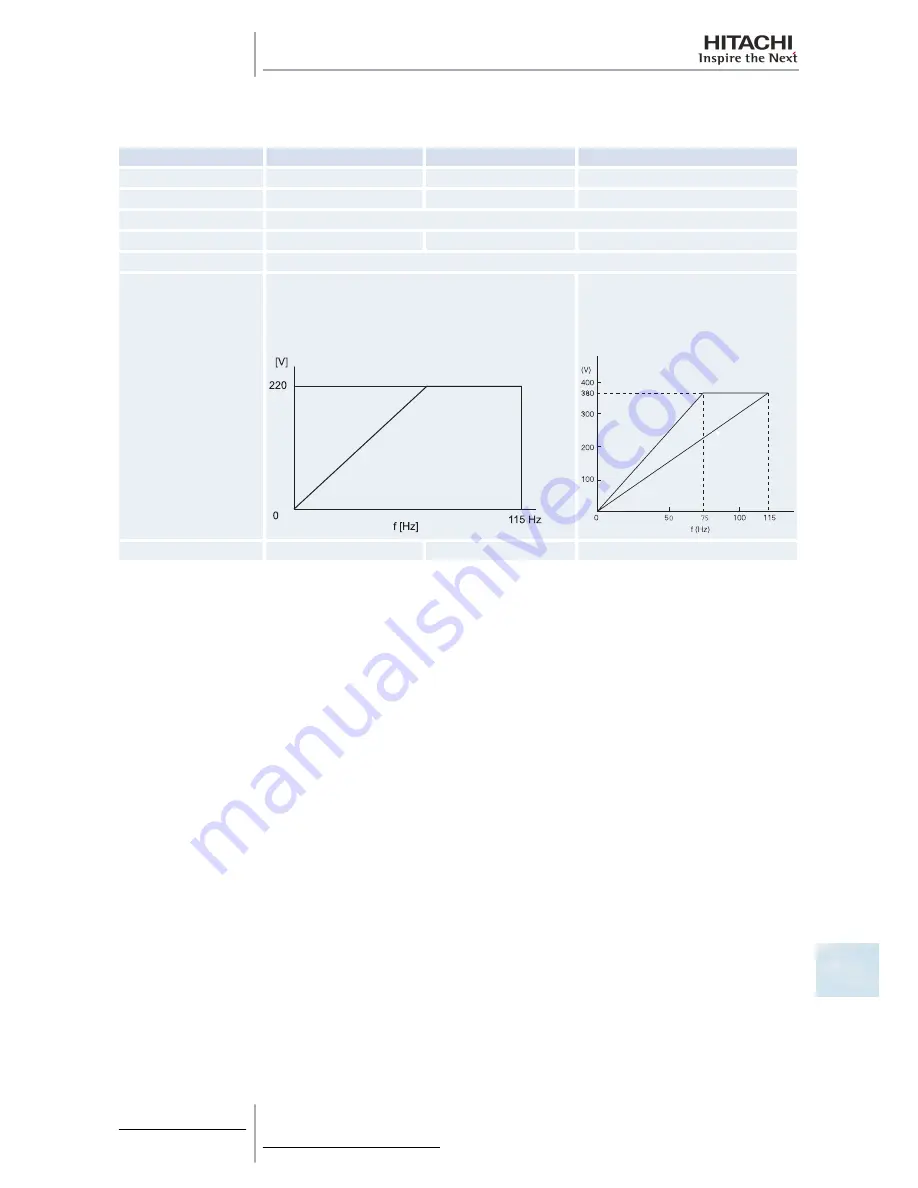 Hitachi RAS-10HRNM Service Manual Download Page 447