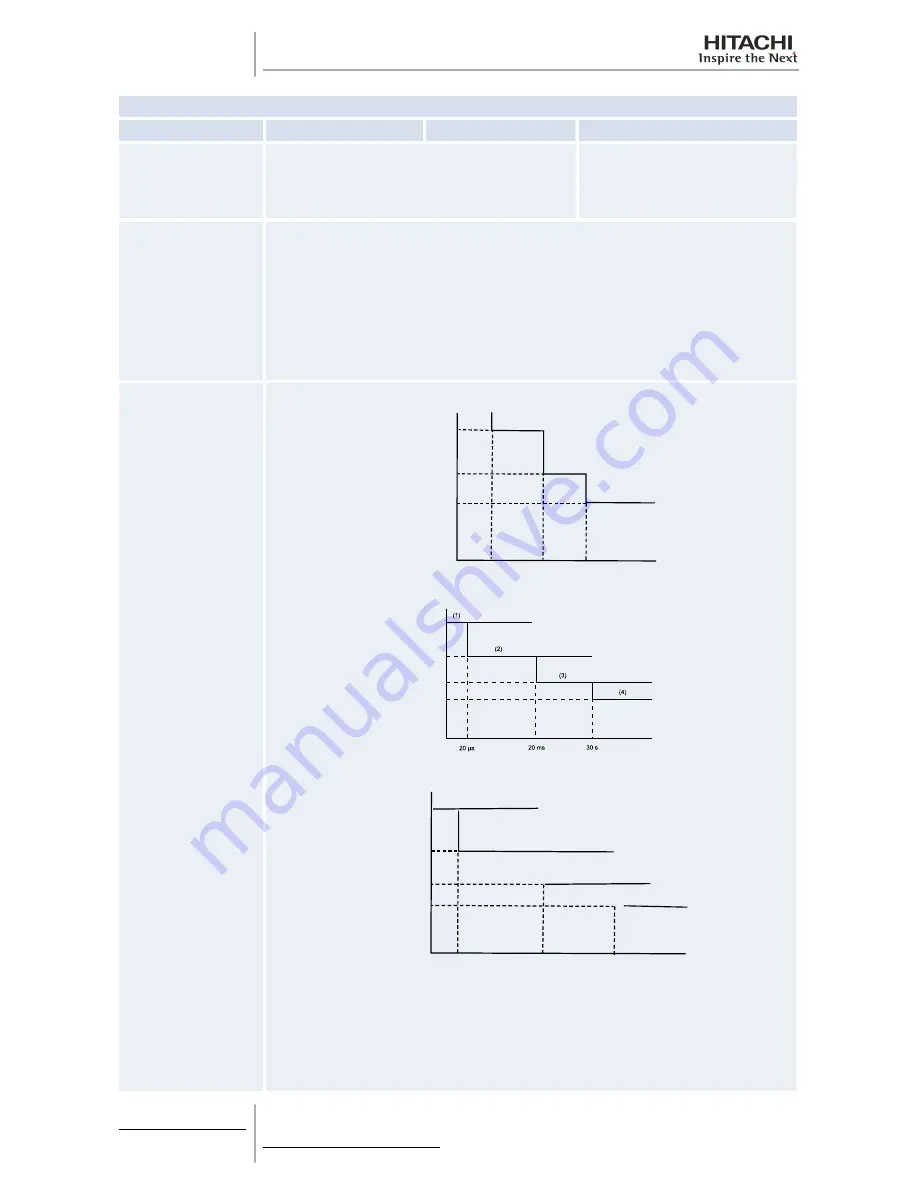 Hitachi RAS-10HRNM Service Manual Download Page 448