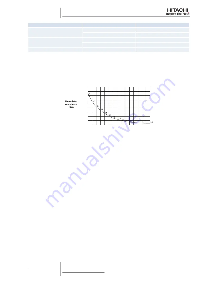 Hitachi RAS-10HRNM Service Manual Download Page 454