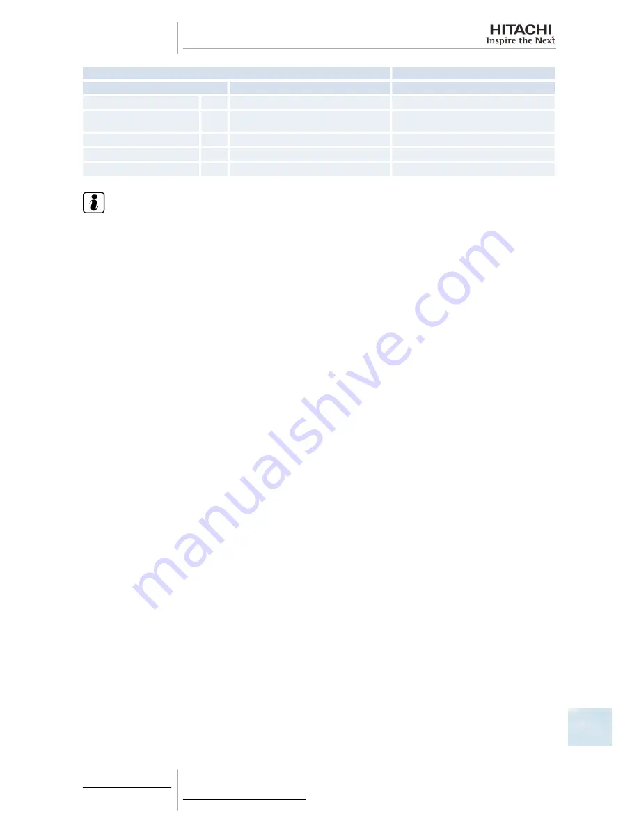 Hitachi RAS-10HRNM Service Manual Download Page 477