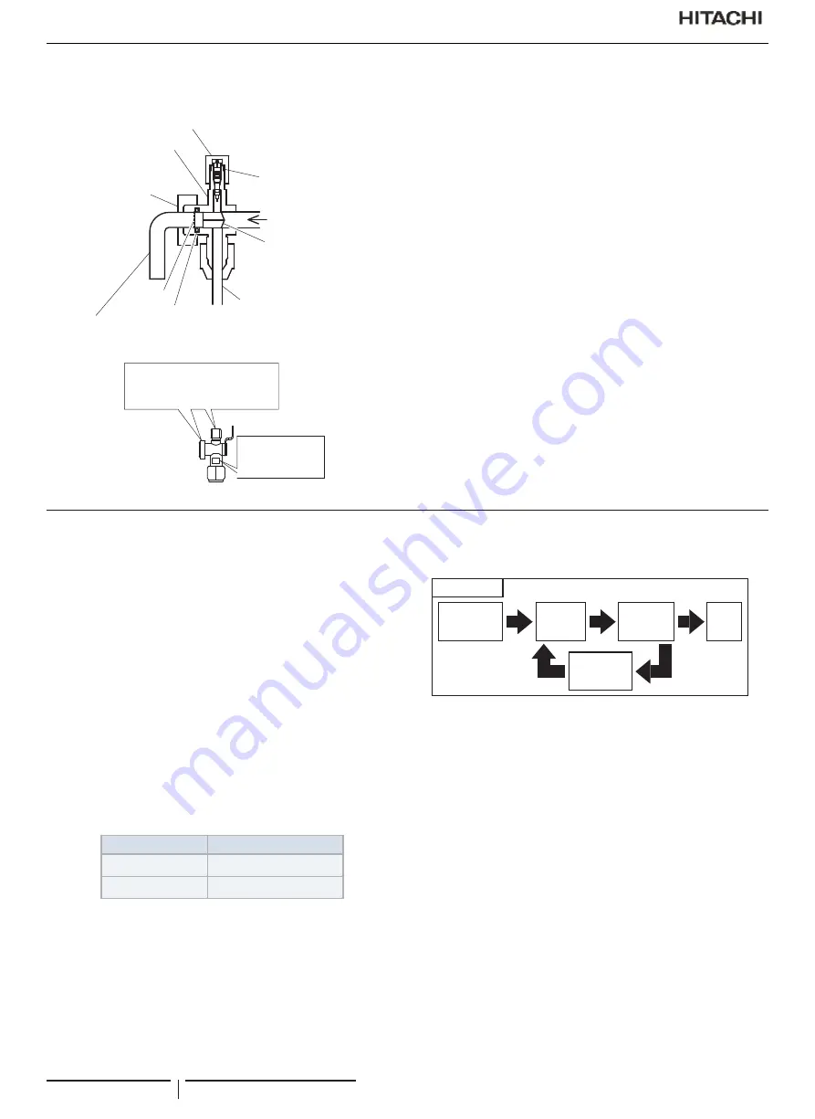 Hitachi RAS-12FSNM Instruction Manual Download Page 24