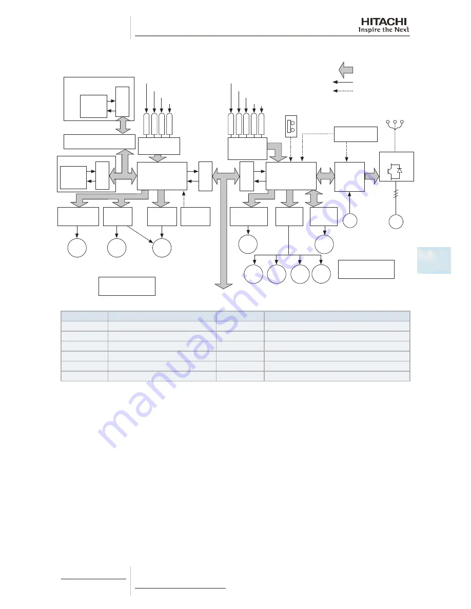 Hitachi RAS-(2-6)HVNP1(E) Service Manual Download Page 151